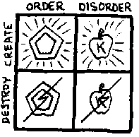 Discordian Chart